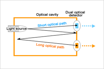 Multi optical path theory